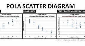 Apa Itu Diagram Pencar Atau Scatter