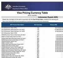 Biaya Visa Turis Ke Australia